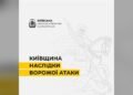 На Київщині за добу через обстріли пошкоджено 23 цивільні об'єкти